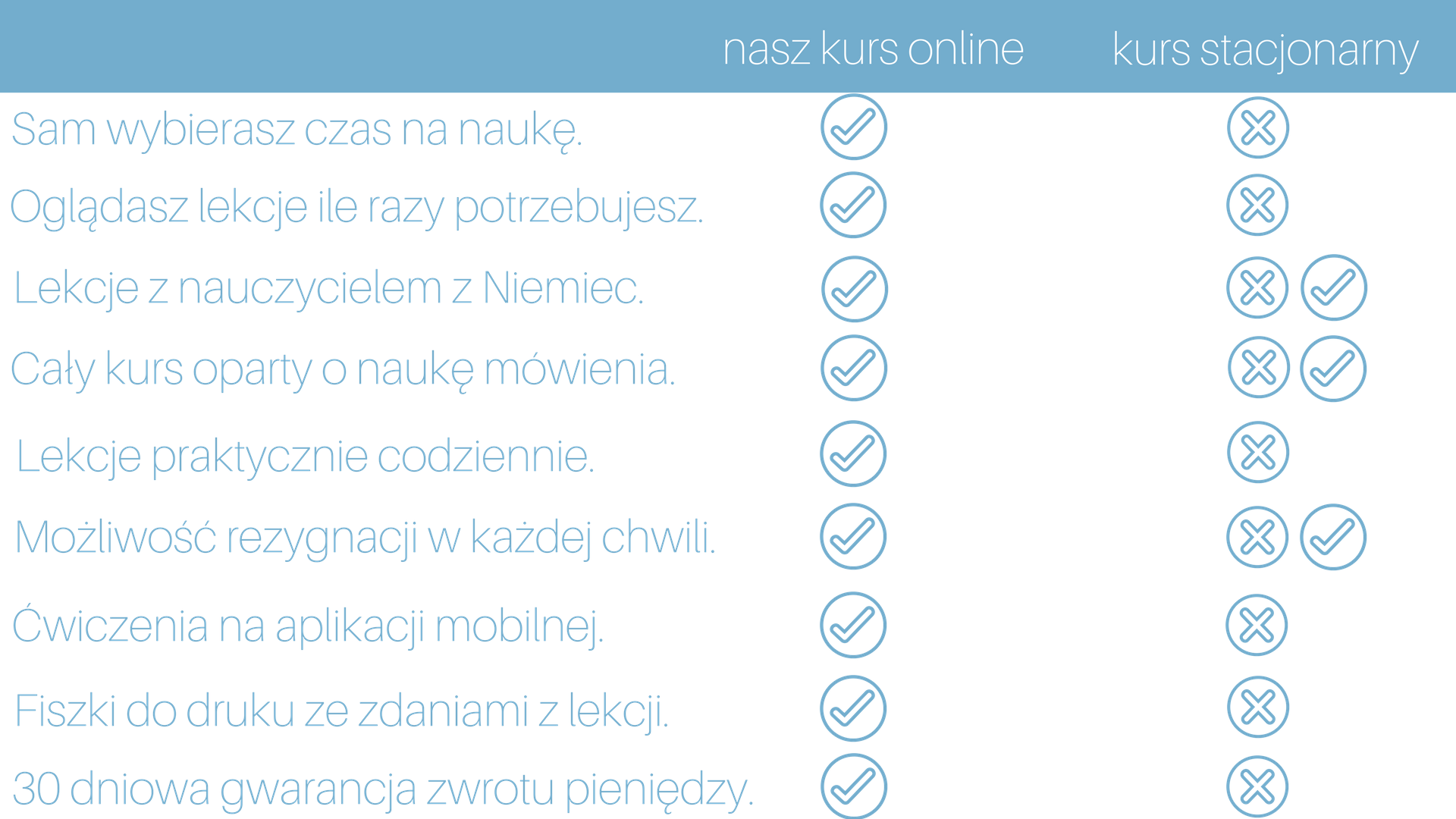 jezyk niemiecki gramatyka